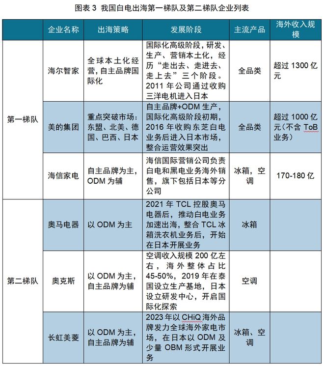 PP电子模拟器红海中的机会：中国厨房小家电如何出海日本(图1)