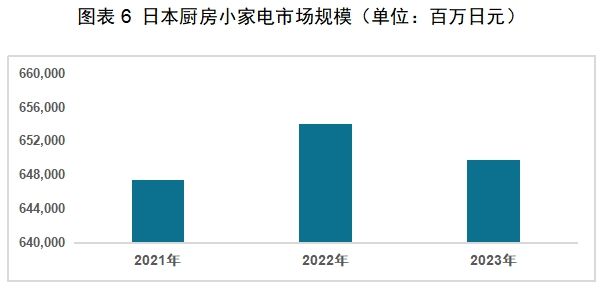 PP电子模拟器红海中的机会：中国厨房小家电如何出海日本(图2)