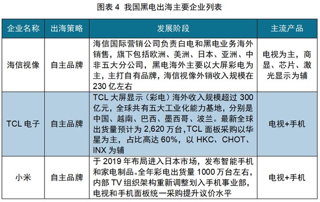 PP电子模拟器红海中的机会：中国厨房小家电如何出海日本(图5)