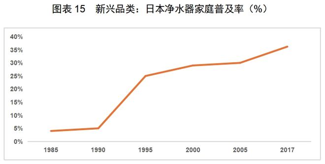 PP电子模拟器红海中的机会：中国厨房小家电如何出海日本(图6)