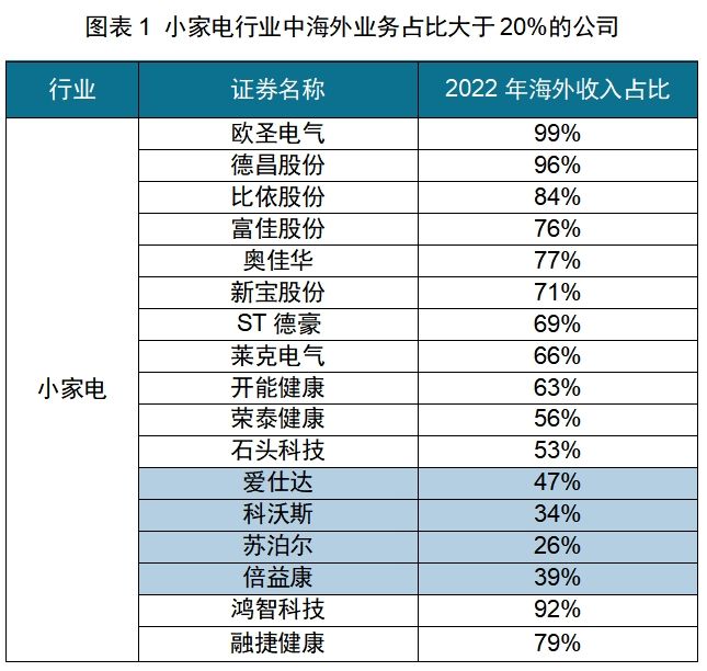 PP电子模拟器红海中的机会：中国厨房小家电如何出海日本(图9)