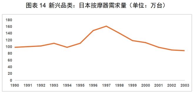 PP电子模拟器红海中的机会：中国厨房小家电如何出海日本(图8)