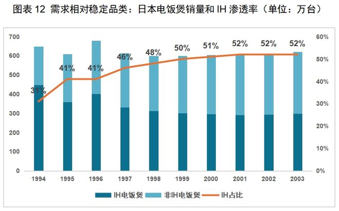 PP电子模拟器红海中的机会：中国厨房小家电如何出海日本(图13)