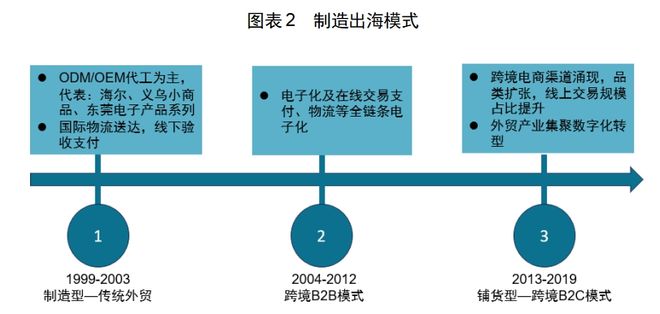 PP电子模拟器红海中的机会：中国厨房小家电如何出海日本(图11)