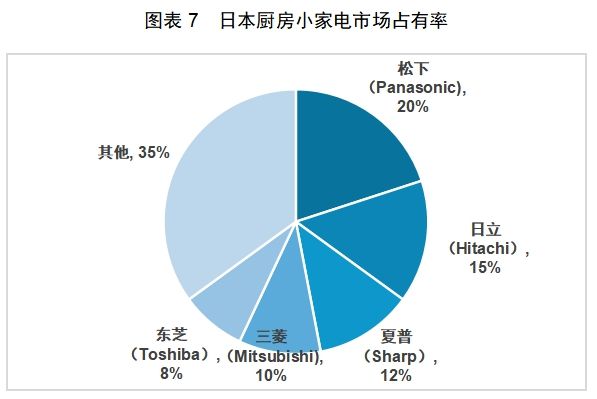 PP电子模拟器红海中的机会：中国厨房小家电如何出海日本(图12)