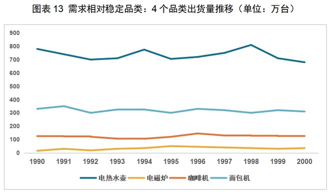 PP电子模拟器红海中的机会：中国厨房小家电如何出海日本(图14)