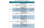 PP电子模拟器红海中的机会：中国厨房小家